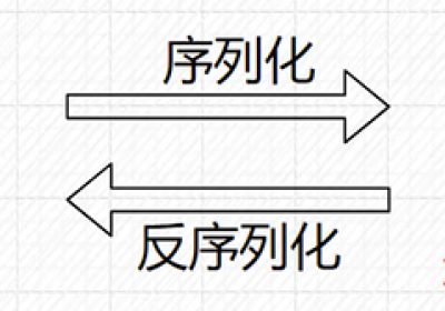 深入学习 Java 反序列化漏洞 (URLDNS链 + CC1~7链附手挖链 + CB链)缩略图