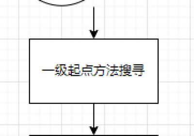 指针分析与Java反序列化利用链挖掘实践（一）缩略图