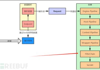 Java Filter型 Tomcat内存马缩略图