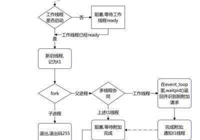 【Abyss】Android 平台应用级系统调用拦截框架缩略图