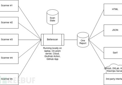 Betterscan：一款多功能代码安全编排与审计工具缩略图