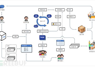 收藏！如何有效实施DevOps？缩略图