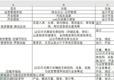 前端做了快两年了，盘点一下我的前端技术栈缩略图