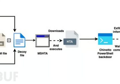 揭秘APT37：朝鲜黑客组织的攻击手法及工具缩略图