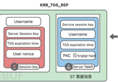 内网渗透学习 | Windows认证协议缩略图