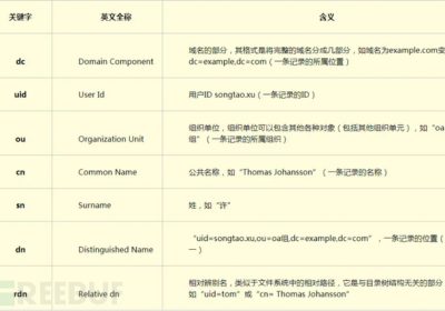 内网渗透学习 | Windows基础知识（一）缩略图