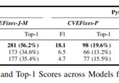 【论文速读】| 注意力是实现基于大语言模型的代码漏洞定位的关键缩略图