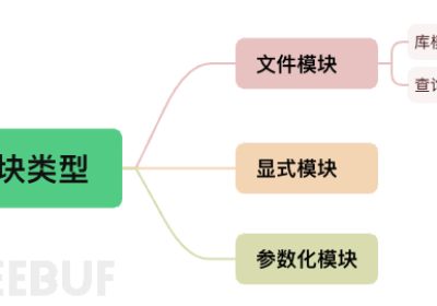 CodeQL学习笔记(3)-QL语法（模块、变量、表达式、公式和注解）缩略图