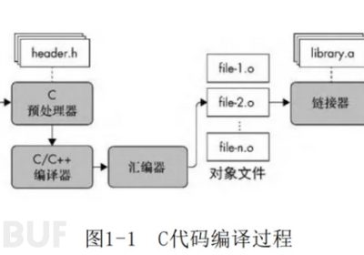 二进制分析实战笔记（一）缩略图