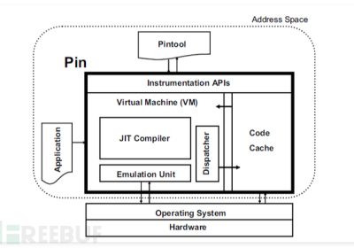 技术揭秘 | 代码追踪工具分享及应用指南来啦缩略图