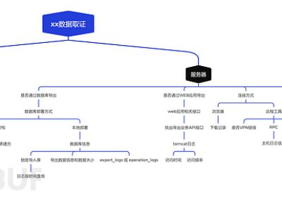 电子数据取证 | 一次电子数据取证的尝试与反思缩略图