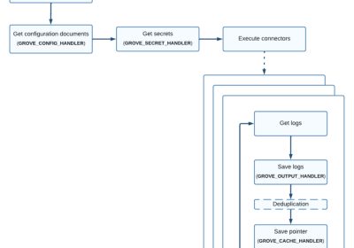 Grove：一款软件即服务型安全日志收集框架缩略图