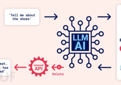 LLM attack中的间接攻击方式及LLM攻击防御方法缩略图