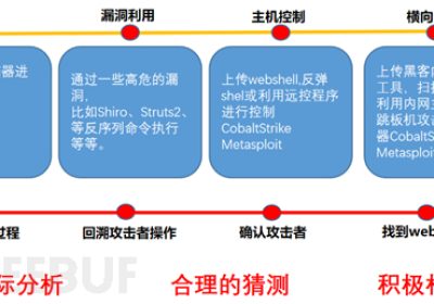 Windows应急响应实战技巧缩略图