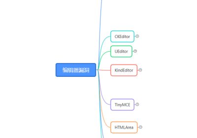 渗透测试 | 常见编辑器漏洞缩略图