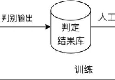 技术实践 | 通过大模型解决高危WEB应用识别问题缩略图