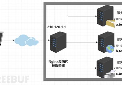 如何HOST碰撞挖掘隐蔽资产缩略图