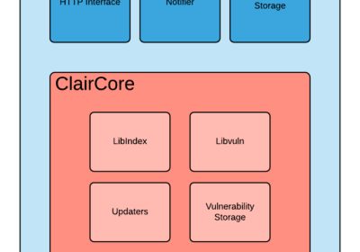 Clair：一款针对应用程序容器的安全漏洞静态分析工具缩略图