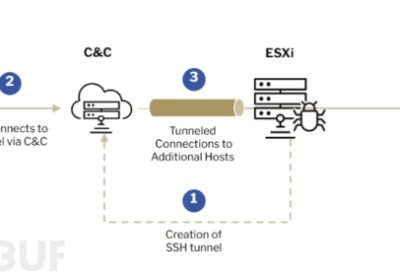 ESXi勒索软件攻击利用SSH隧道逃避检测缩略图