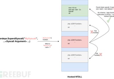 SuperdEye：一款基于纯Go实现的间接系统调用执行工具缩略图