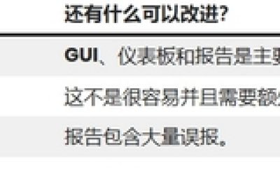 2025年十大最佳漏洞管理工具分享缩略图