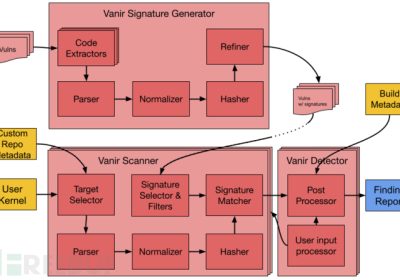 Vanir：一款基于基于源代码的静态分析工具缩略图