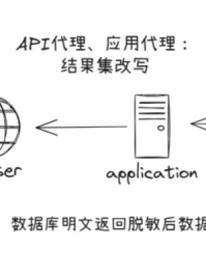 基于CIS框架的数据库安全防护方案设计缩略图