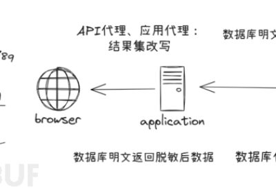 基于CIS框架的数据库安全防护方案设计缩略图