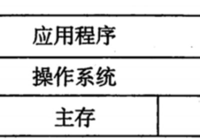 8086汇编(16位汇编)学习笔记01.汇编基础和debug使用缩略图