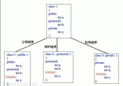 C++编程缩略图