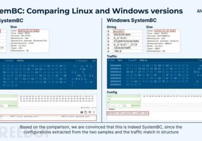 系统BC远控木马现瞄准Linux，传播勒索软件和信息窃取程序缩略图