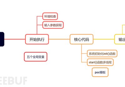 pocsuite3安全工具源码分析缩略图