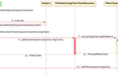 Shiro CVE-2021-41303 路径绕过缩略图