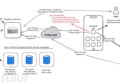 DeepSeek应用未加密传输敏感用户和设备数据，引发安全担忧缩略图