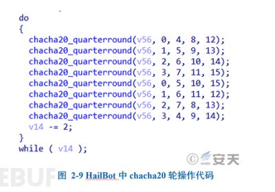 攻击DeepSeek的相关僵尸网络样本分析缩略图