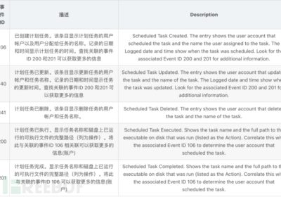 关于Windows默认共享利用详解缩略图