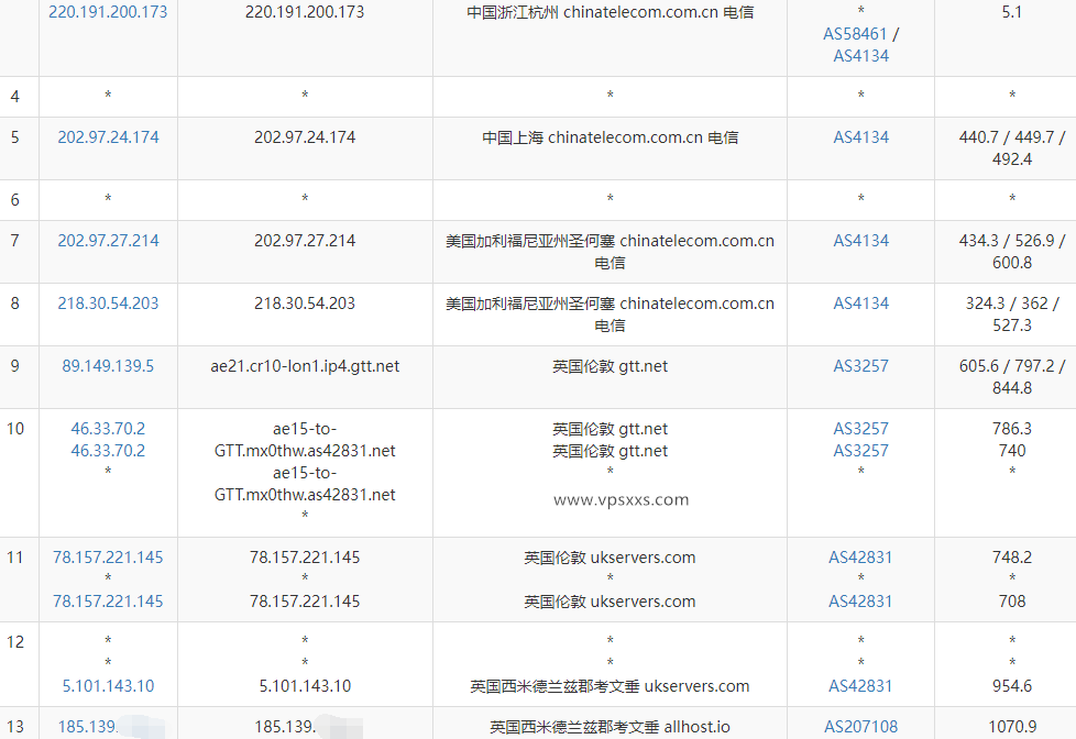 AllHost英国Ryzen VPS测评：英国原生IP看视频12万+，移动往返直连，Ryzen 9 7900处理器硬盘性能好插图3