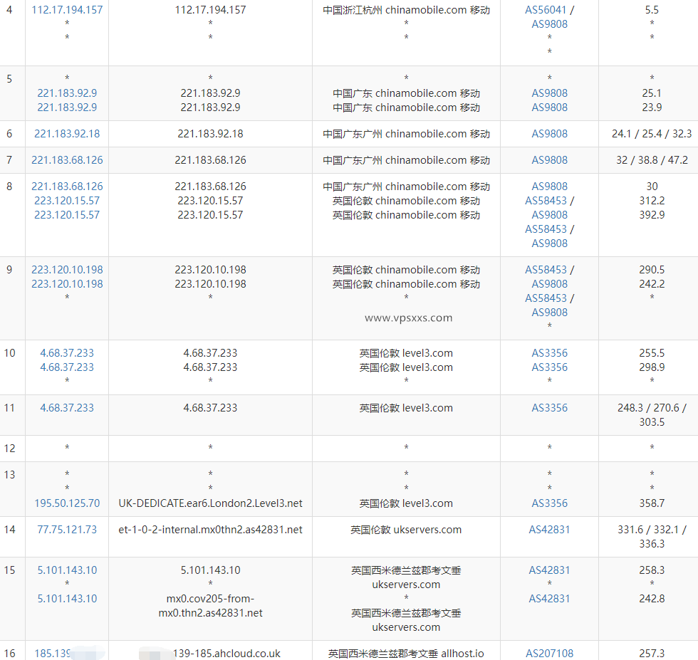 AllHost英国Ryzen VPS测评：英国原生IP看视频12万+，移动往返直连，Ryzen 9 7900处理器硬盘性能好插图7