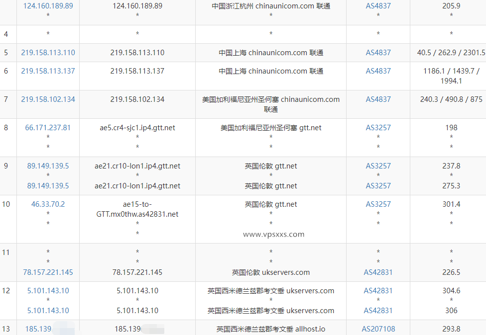 AllHost英国Ryzen VPS测评：英国原生IP看视频12万+，移动往返直连，Ryzen 9 7900处理器硬盘性能好插图5