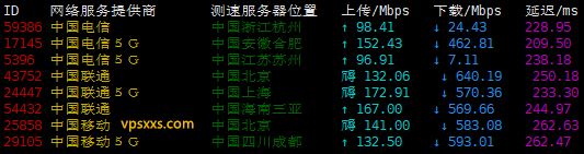 ColoCrossing美国纽约VPS测评：三网往返直连看视频8万+速度，可选Windows是优势插图1