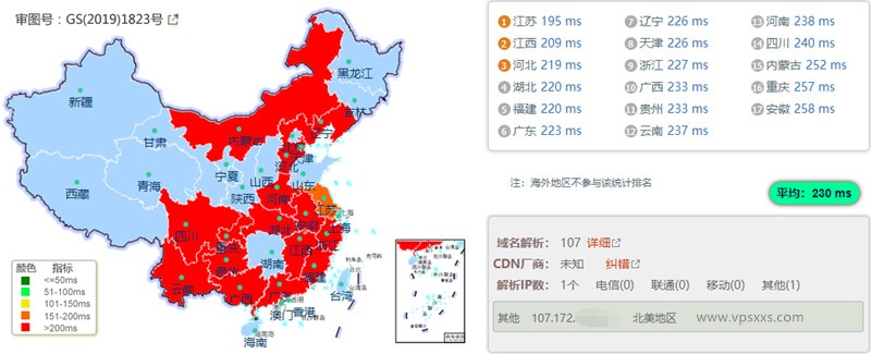 ColoCrossing美国纽约VPS测评：三网往返直连看视频8万+速度，可选Windows是优势插图2