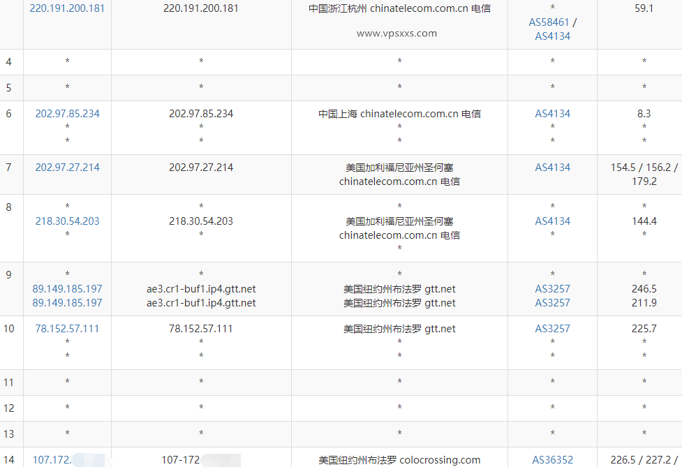 ColoCrossing美国纽约VPS测评：三网往返直连看视频8万+速度，可选Windows是优势插图3