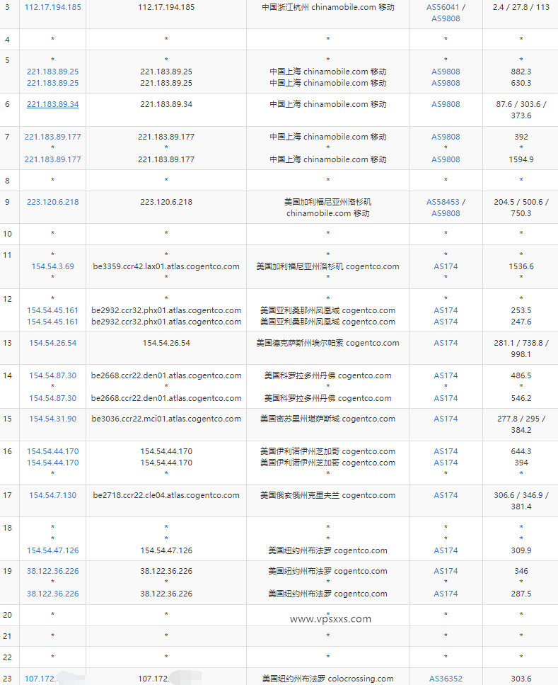 ColoCrossing美国纽约VPS测评：三网往返直连看视频8万+速度，可选Windows是优势插图7