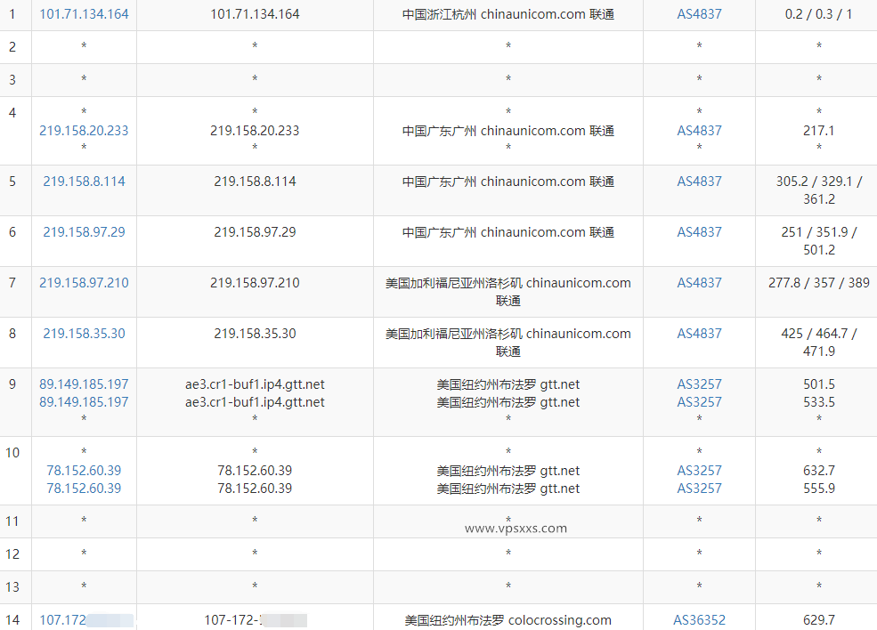 ColoCrossing美国纽约VPS测评：三网往返直连看视频8万+速度，可选Windows是优势插图5