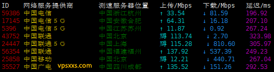 Friendhosting日本VPS测评：东京机房硬盘好，联通看视频8万+，三网绕路延迟高插图1