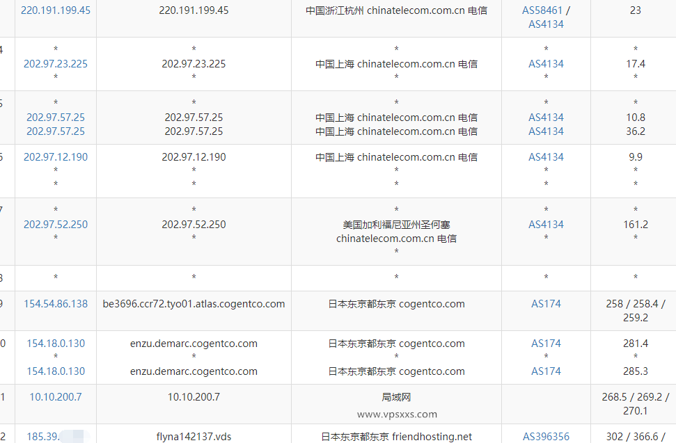 Friendhosting日本VPS测评：东京机房硬盘好，联通看视频8万+，三网绕路延迟高插图3