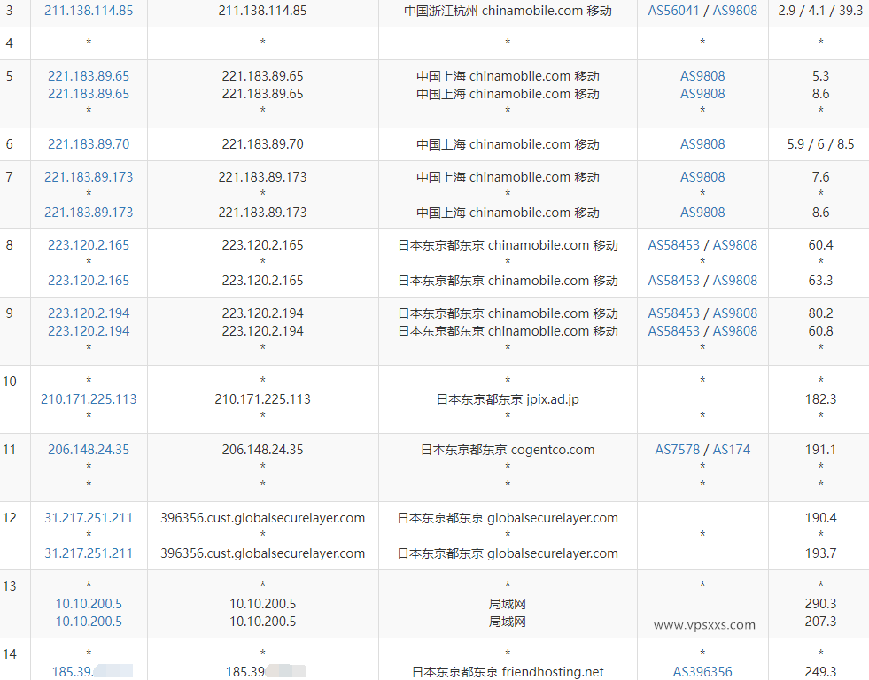 Friendhosting日本VPS测评：东京机房硬盘好，联通看视频8万+，三网绕路延迟高插图7