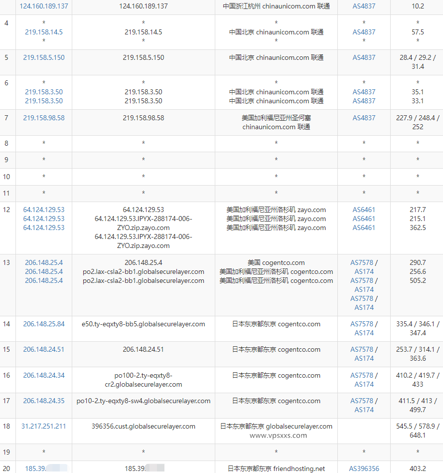 Friendhosting日本VPS测评：东京机房硬盘好，联通看视频8万+，三网绕路延迟高插图5