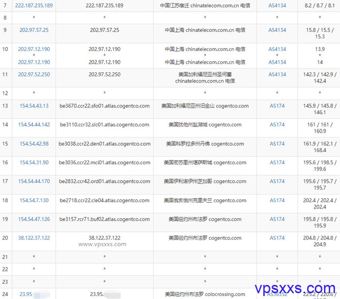 RackNerd美国纽约vps测评：三网往返直连，上传下载快，看视频4K，但延迟较高插图3