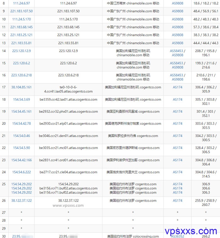 RackNerd美国纽约vps测评：三网往返直连，上传下载快，看视频4K，但延迟较高插图7